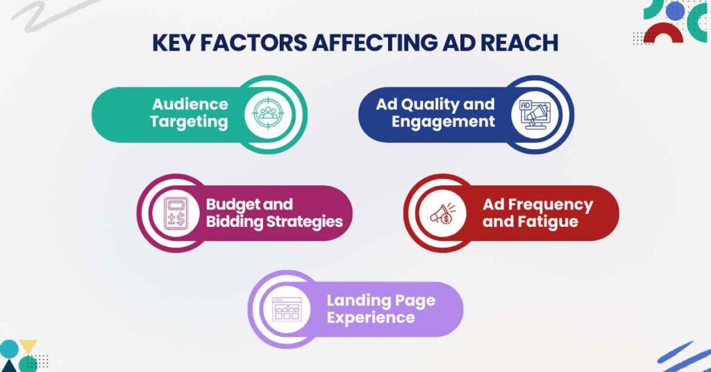 Key Factors Affecting Ad Reach