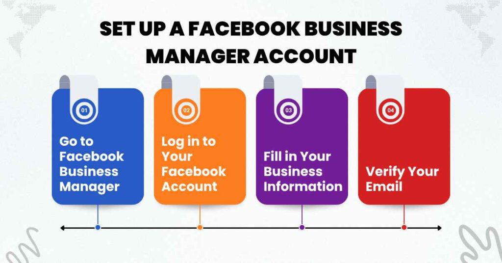 Step 2 Add an Ad Account to Facebook Business Manager